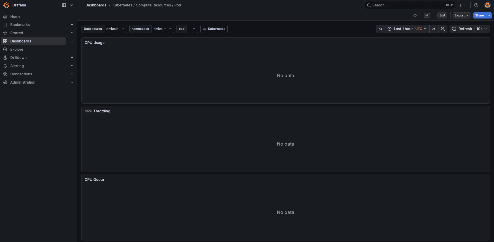 Grafana pod resources dashboard showing container CPU and memory usage over time with request and limit lines