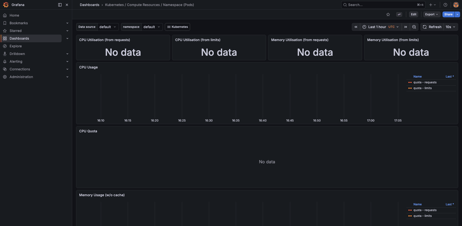 Grafana namespace resources dashboard showing CPU and memory usage broken down by Kubernetes namespace
