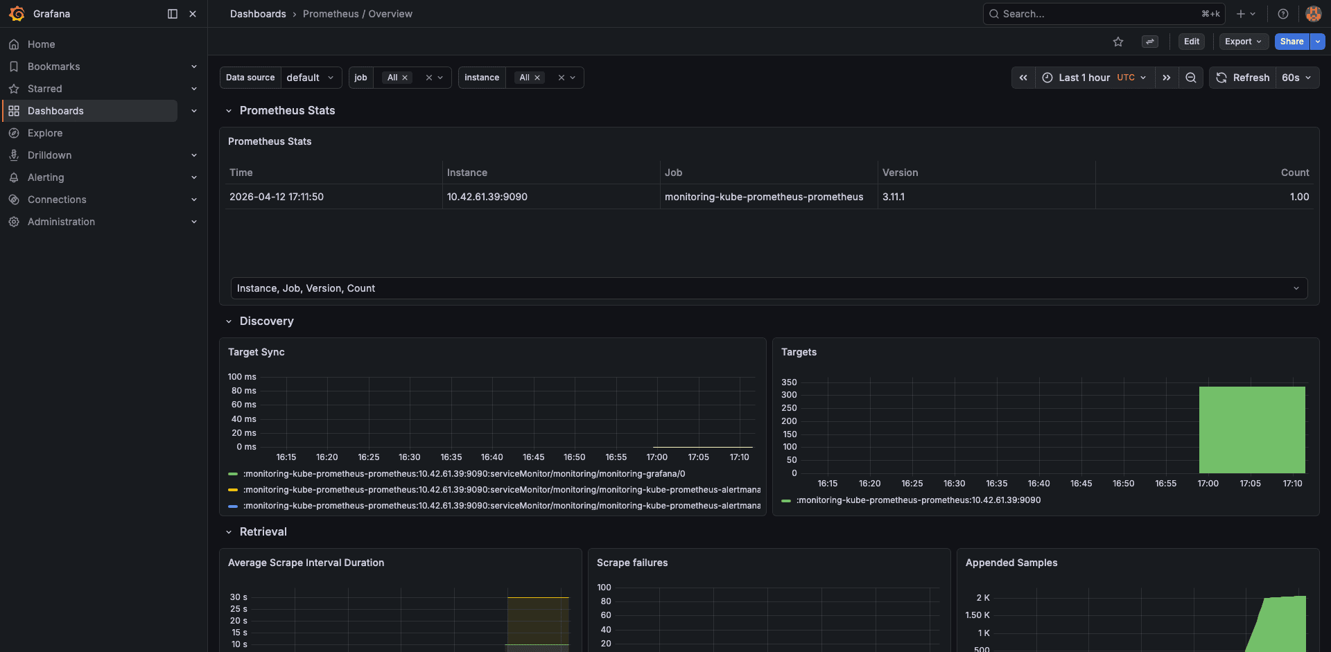 Grafana Prometheus self-monitoring dashboard showing scrape duration, sample ingestion rate, TSDB compaction, and head series count