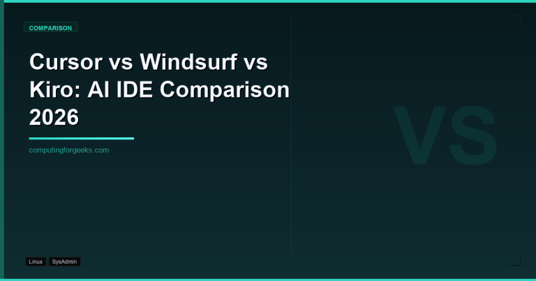 Cursor vs Windsurf vs Kiro IDE comparison showing features pricing and models