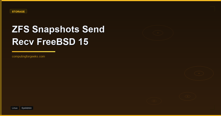 ZFS Snapshots Send Recv Disaster Recovery on FreeBSD 15