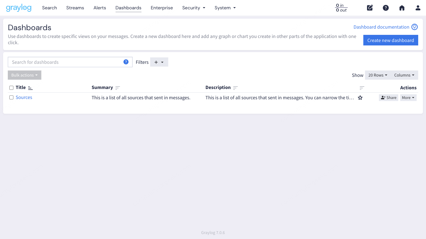 Graylog 7 Dashboards page showing the list of available dashboards