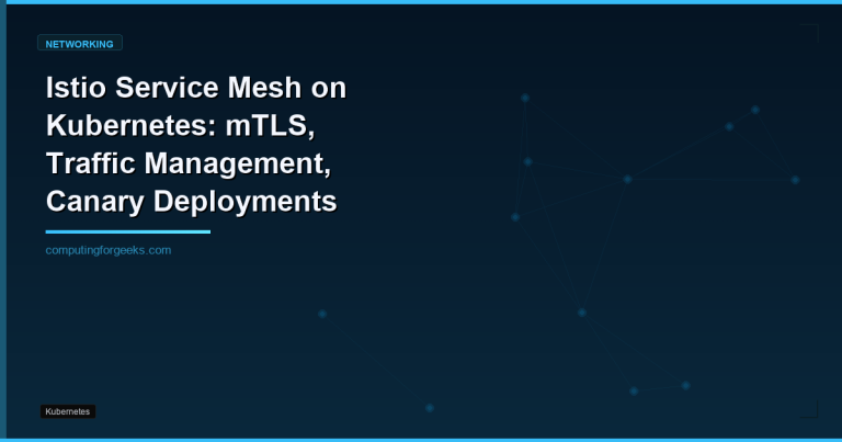 Featured image: Istio service mesh on Kubernetes mTLS canary traffic guide