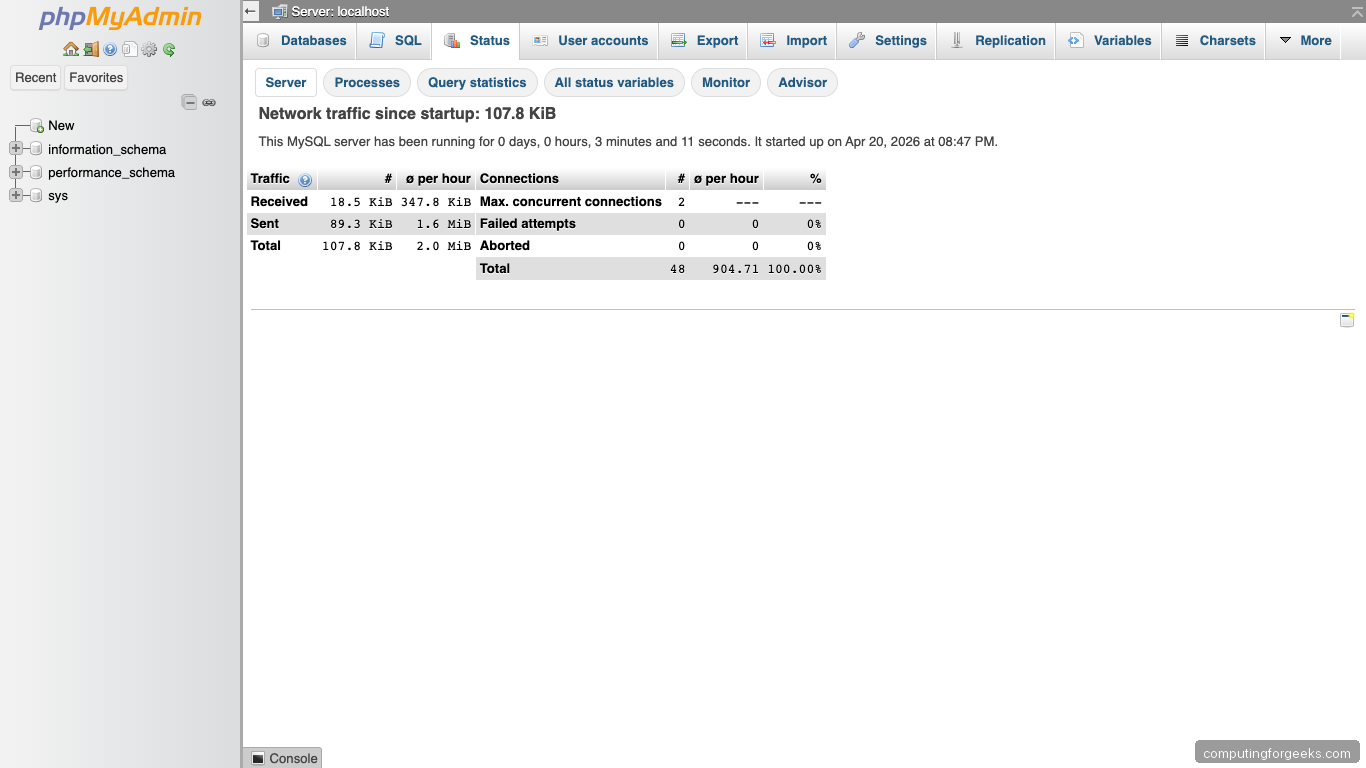 phpMyAdmin Server Status on Ubuntu 26.04