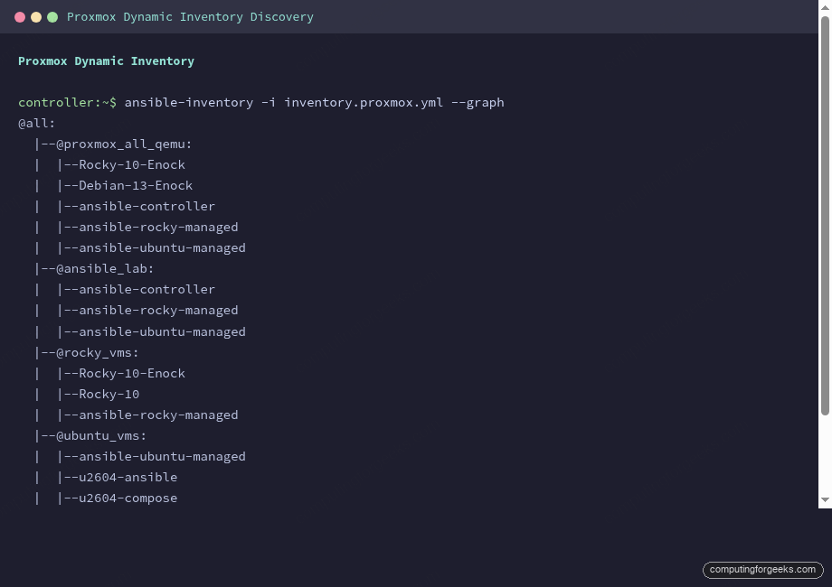 Proxmox dynamic inventory discovering VMs across cluster nodes