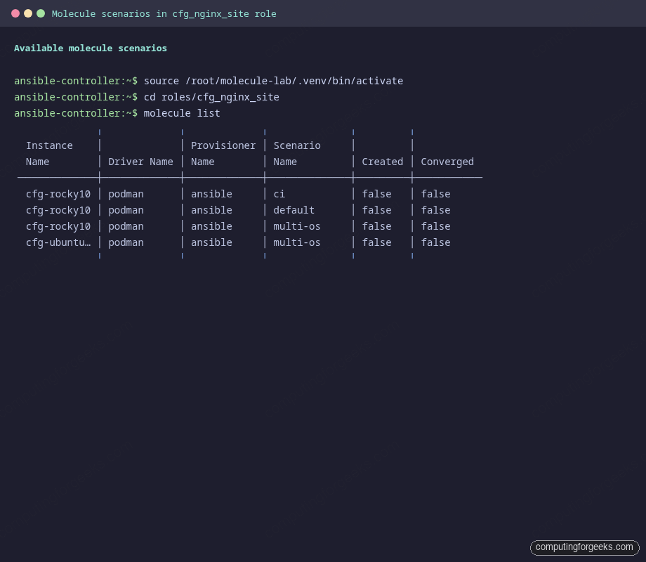 Output of molecule list showing default ci and multi-os scenarios