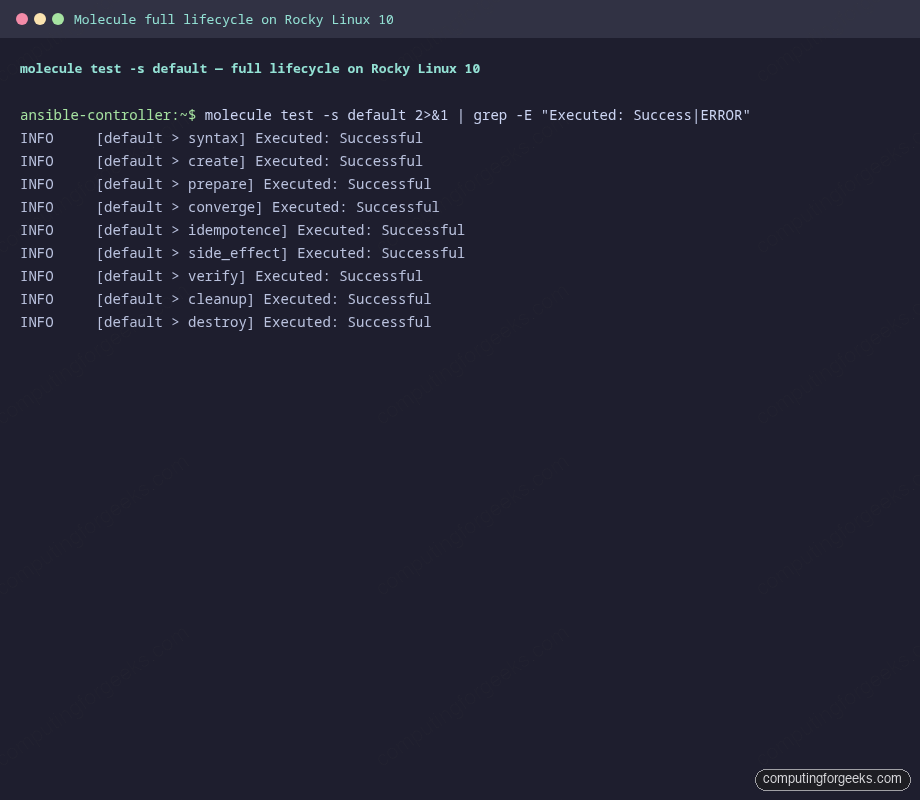 molecule test default phases all marked Executed Successful
