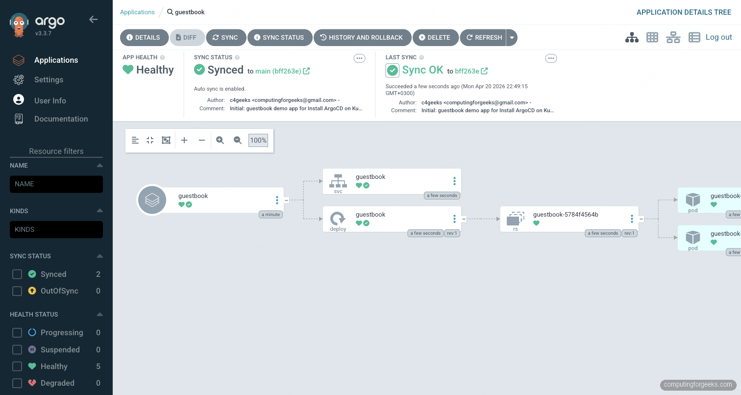 ArgoCD application tree view showing guestbook service deployment replicaset and two pods all Healthy