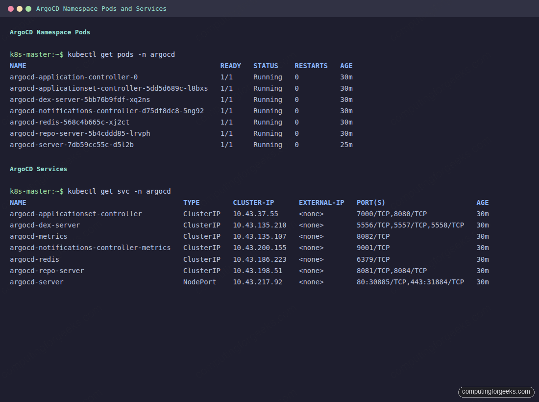 Terminal showing kubectl get pods -n argocd with all 7 ArgoCD pods Running and services listing