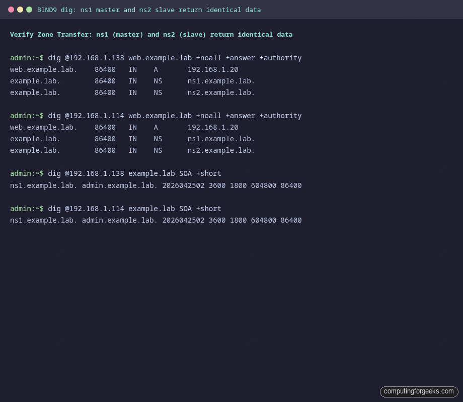 dig output from ns1 master and ns2 slave BIND9 servers returning identical SOA and A records