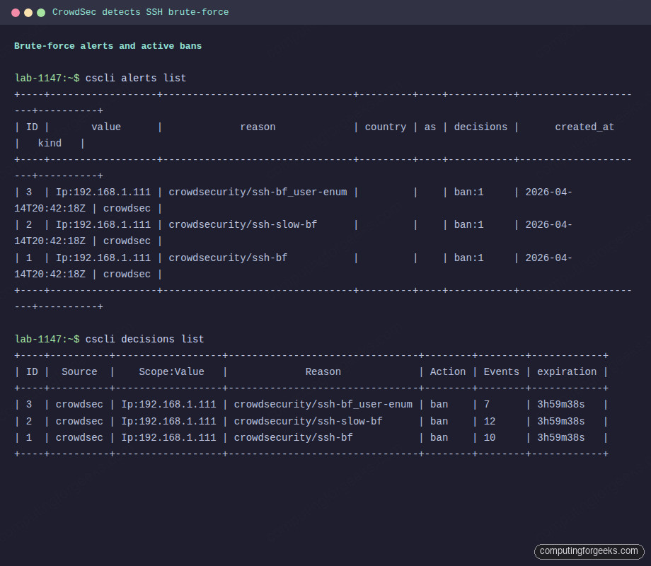 CrowdSec alerts and decisions after an SSH brute-force attack from a test host