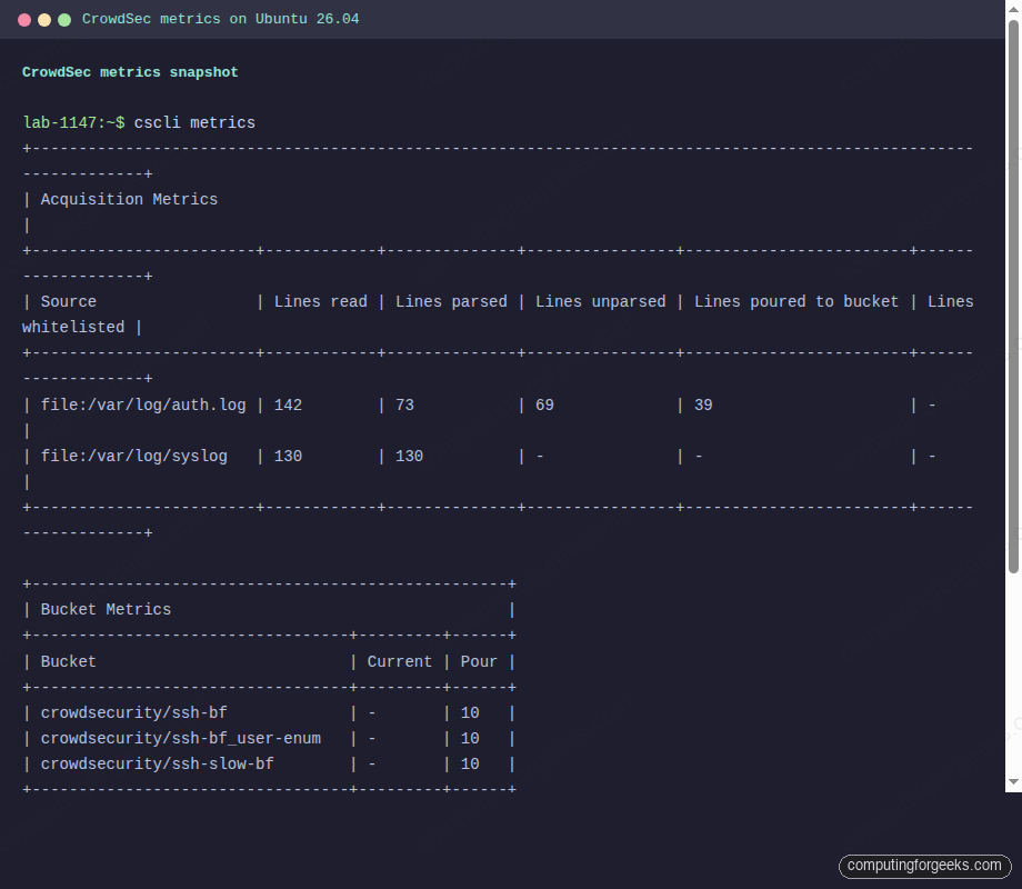 CrowdSec metrics output on Ubuntu 26.04 showing acquisition, parser, and API metrics
