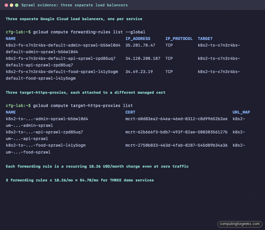 Audit GCP Certificate Sprawl on Per-Service ManagedCertificate 2 gcloud compute forwarding-rules list output showing three separate Global External HTTPS load balancers for three demo services on GKE