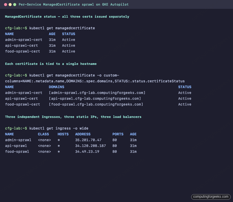Audit GCP Certificate Sprawl on Per-Service ManagedCertificate 1 kubectl get managedcertificate output showing three separate ACTIVE certificates, one per hostname, on GKE Autopilot