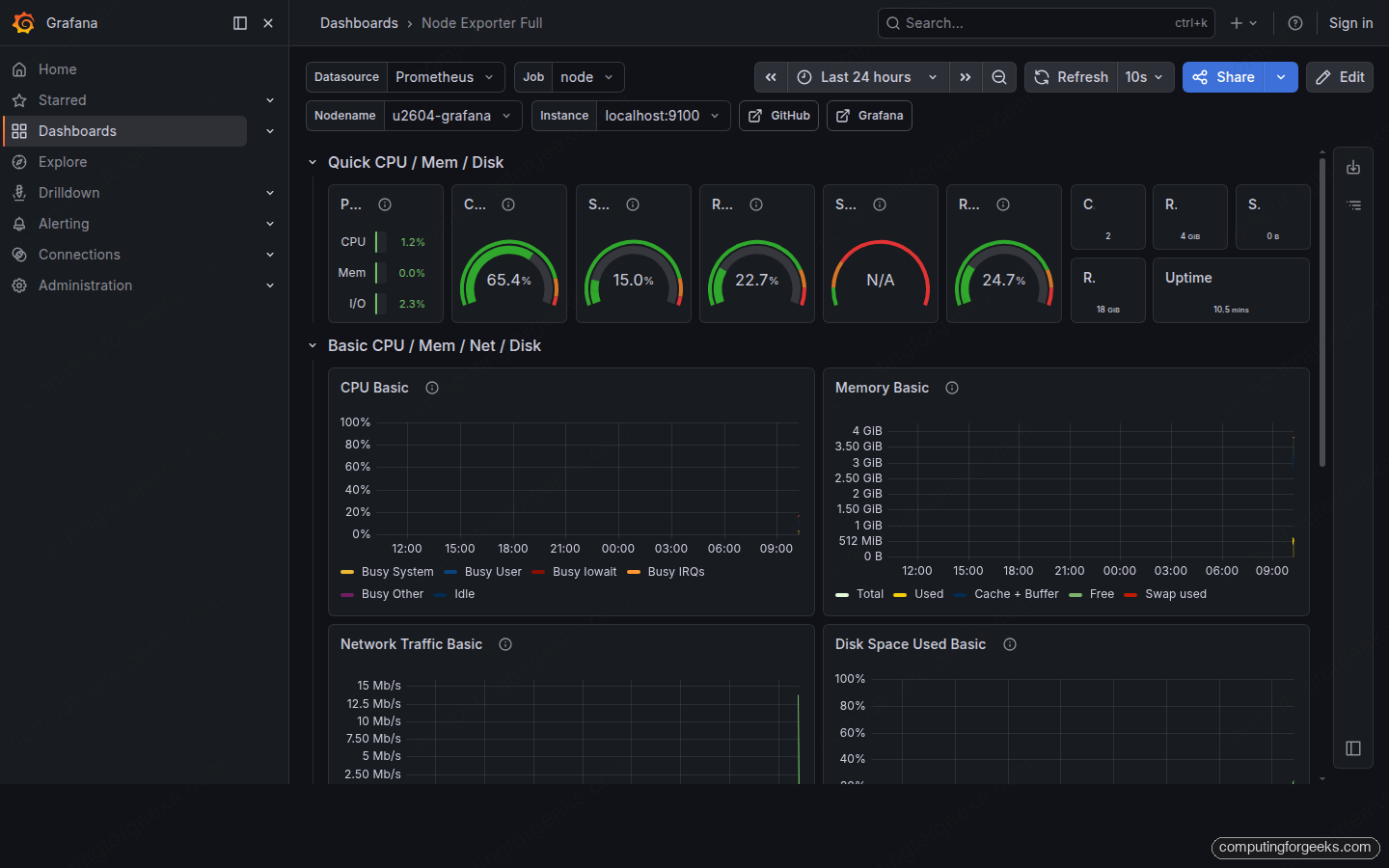 Install Grafana on Ubuntu 26.04 LTS 5 Grafana Node Exporter Full dashboard showing CPU memory network metrics on Ubuntu 26.04
