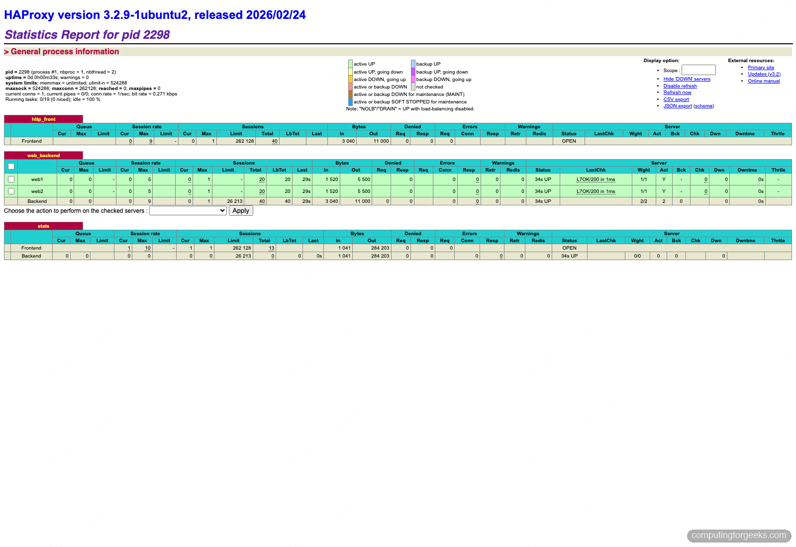 HAProxy stats dashboard showing web1 and web2 UP with balanced traffic on Ubuntu 26.04
