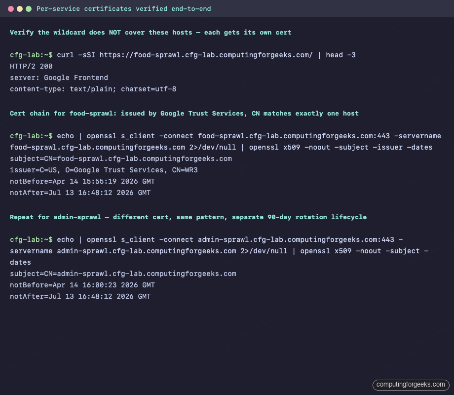 Audit GCP Certificate Sprawl on Per-Service ManagedCertificate 3 openssl s_client output showing separate certificates for food-sprawl and admin-sprawl hostnames on GCP, each with its own Subject CN and independent validity window
