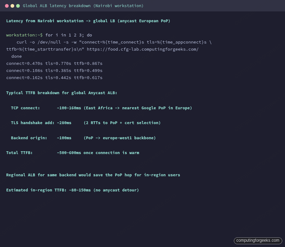Terminal showing curl timing breakdown for global external ALB