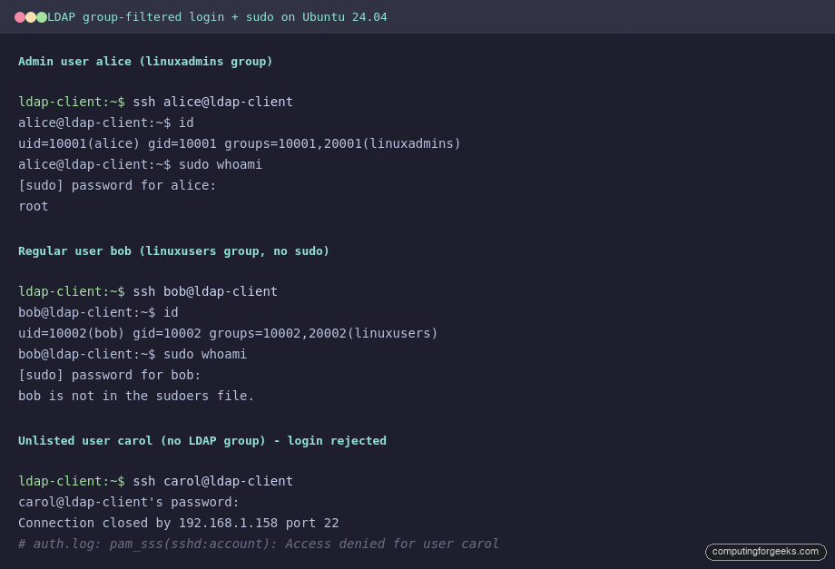 LDAP group-filtered login with sudo for admins on Ubuntu 24.04 showing alice logs in with sudo, bob logs in without sudo, carol is rejected