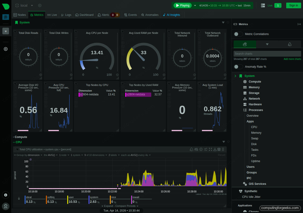 Netdata system charts with CPU and network graphs on Ubuntu 26.04