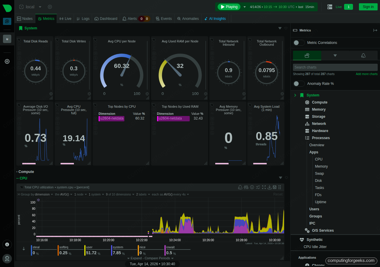 Netdata real-time monitoring dashboard on Ubuntu 26.04