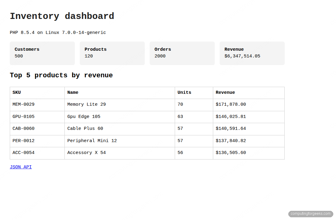 PHP inventory dashboard rendered on Ubuntu 26.04 LTS with PHP 8.5.4 on kernel 7.0 showing the same 500/120/2000 counts and revenue totals