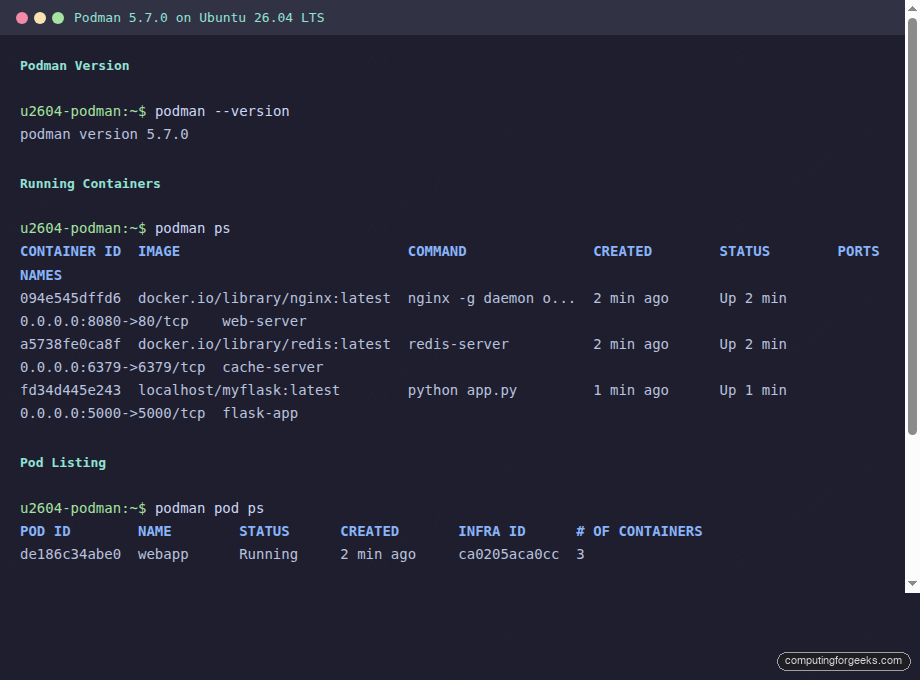 Podman containers and pods running on Ubuntu 26.04 LTS