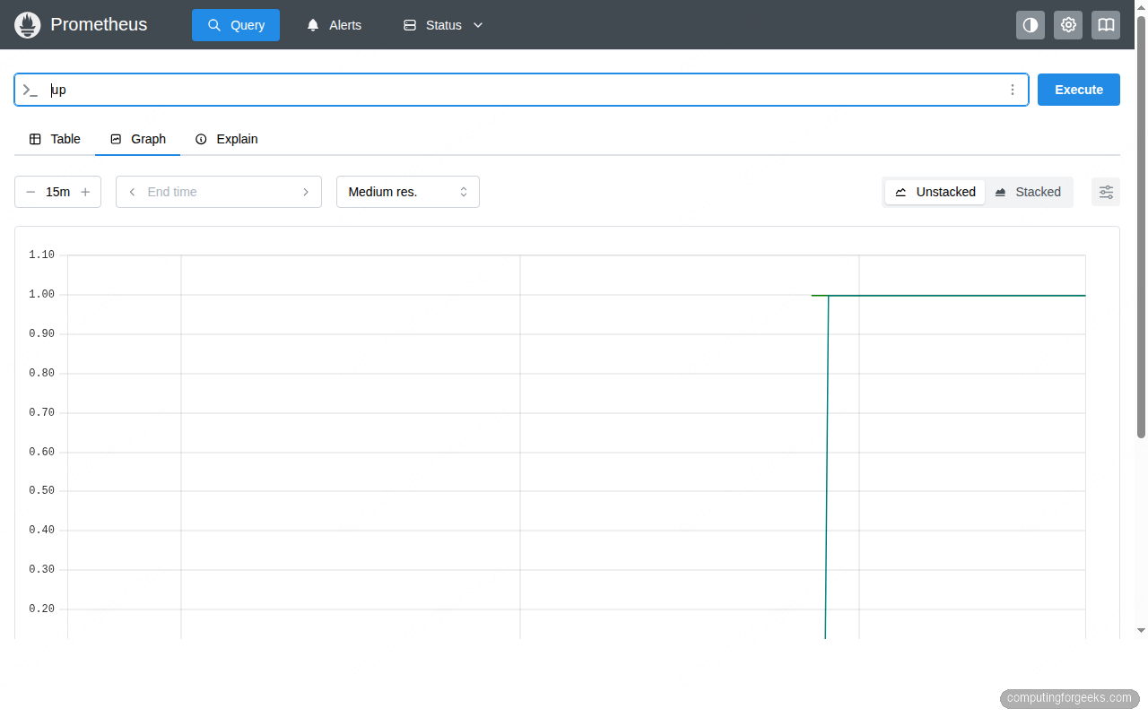 Prometheus graph page showing up query results with graph visualization on Ubuntu 26.04