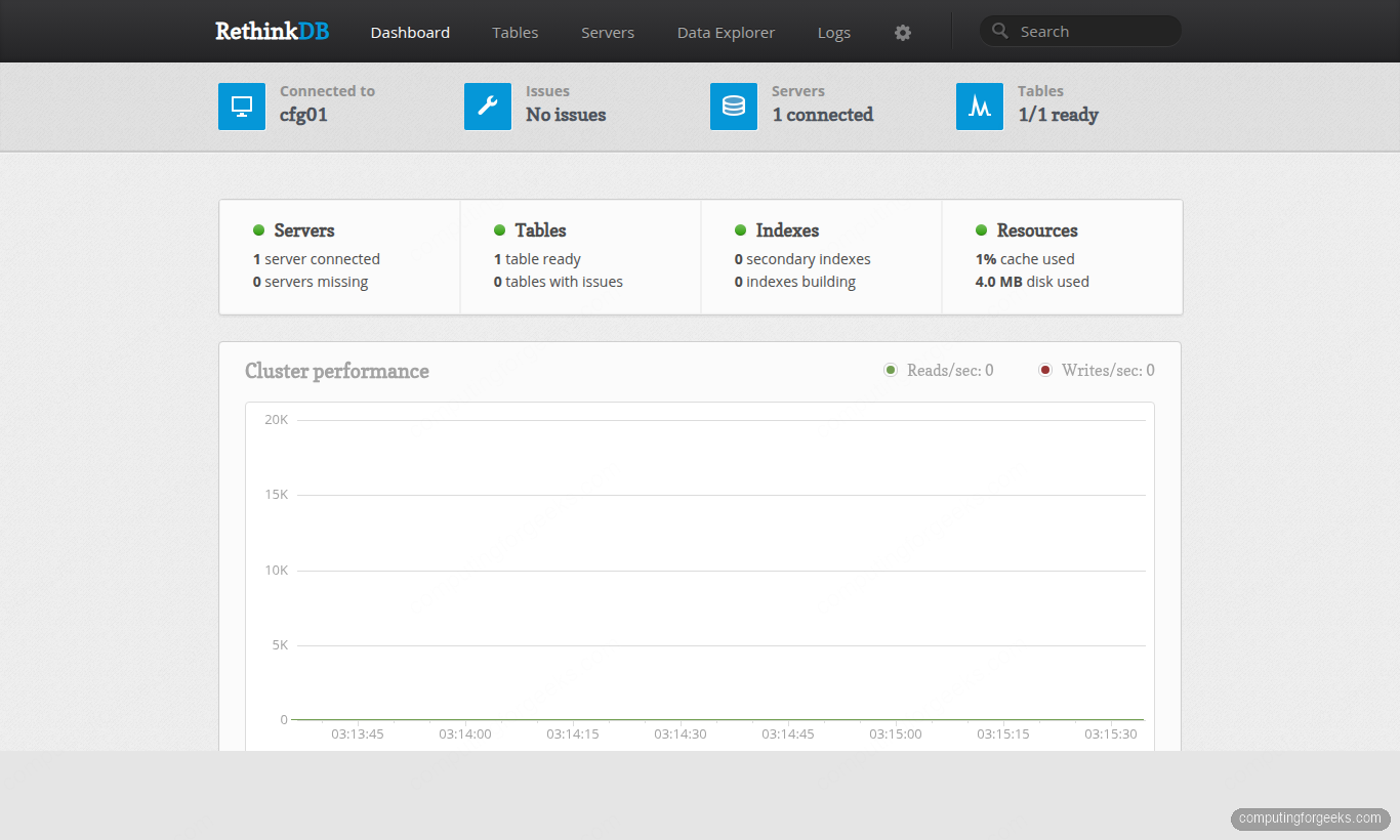 RethinkDB admin dashboard cluster health on Ubuntu 24.04