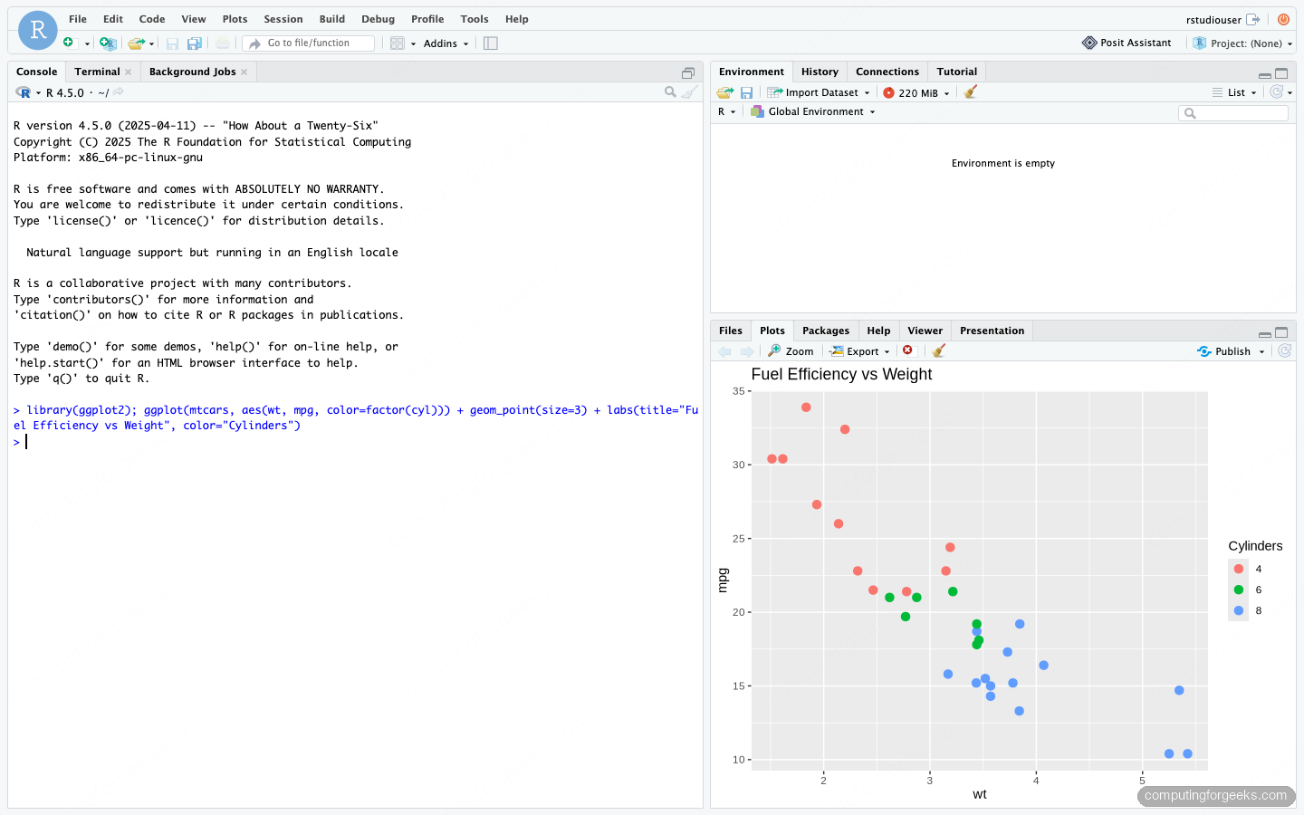 RStudio Server IDE running ggplot2 scatter plot on Debian 13