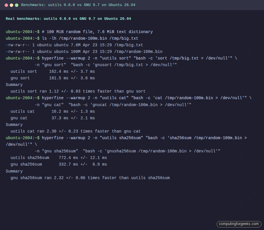 Hyperfine benchmark results comparing uutils 0.8.0 and GNU 9.7 for sort, cat, and sha256sum on Ubuntu 26.04