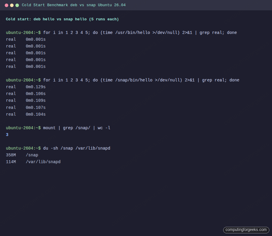 Cold start benchmark showing deb hello 0.001s vs snap hello 0.11s on Ubuntu 26.04