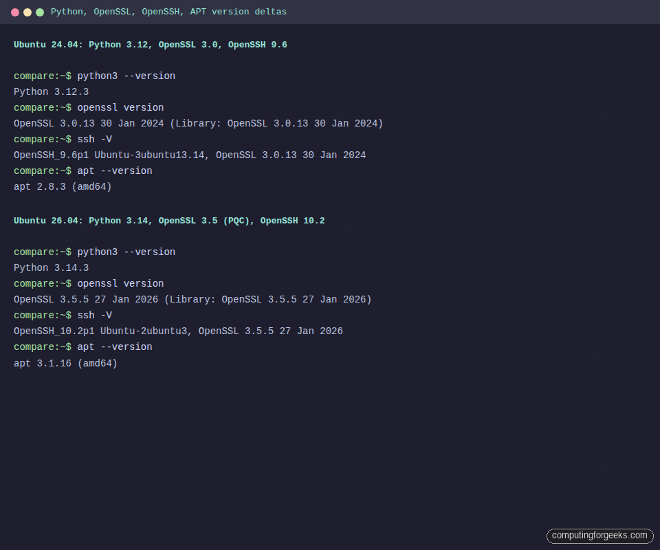 Python, OpenSSL, OpenSSH and APT version deltas between Ubuntu 24.04 and 26.04
