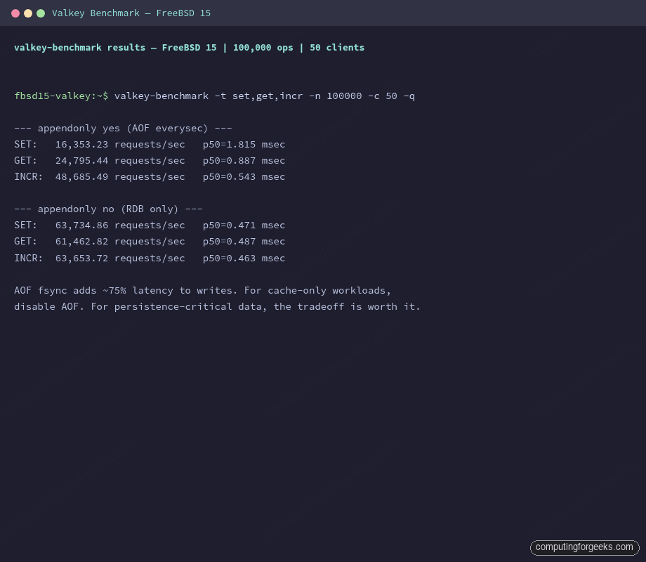 Install Valkey on FreeBSD 15 (Redis Fork) 2 Valkey benchmark results on FreeBSD 15 comparing AOF vs RDB-only throughput