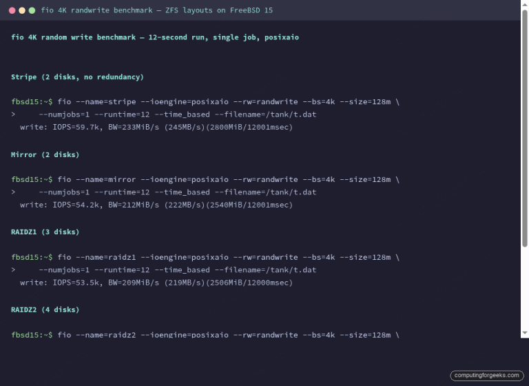 FreeBSD 15 ZFS Pools: mirror, raidz, draid | ComputingForGeeks