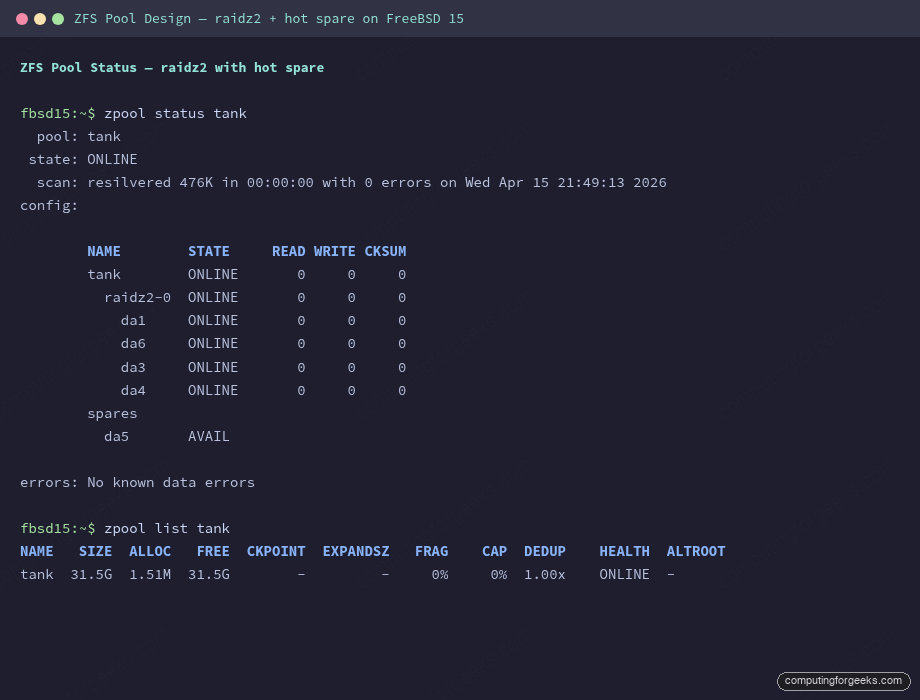 ZFS Pool Design on FreeBSD 15: mirror, raidz, draid 2 ZFS raidz2 pool status showing config with hot spare on FreeBSD 15