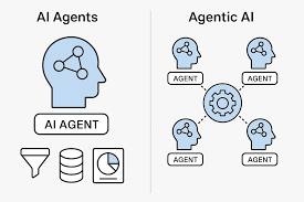 agentic ai
