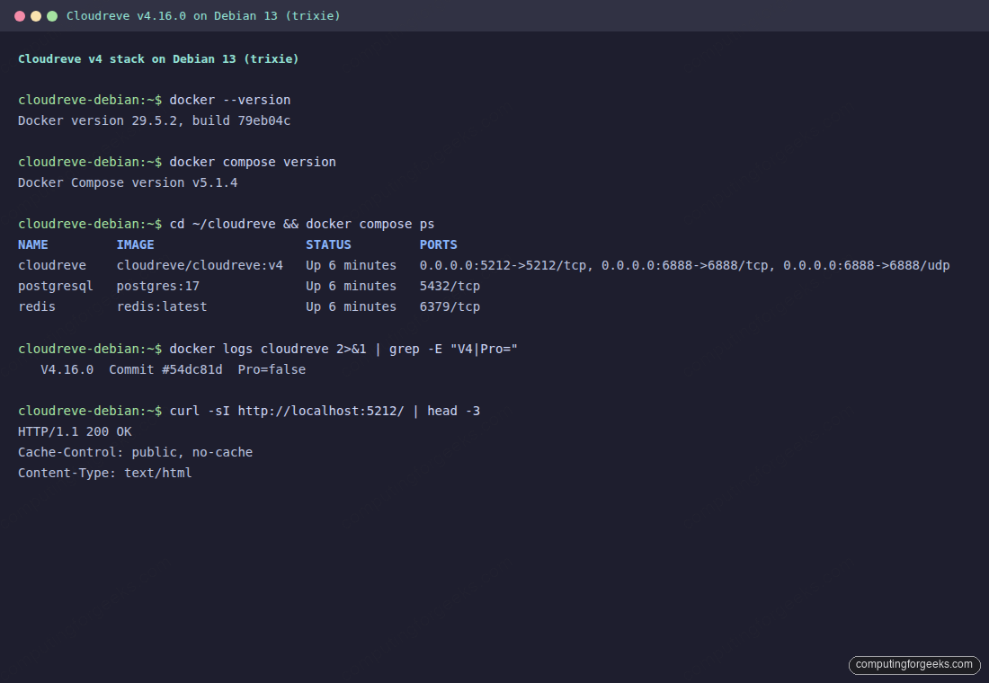 Terminal output of docker compose ps showing cloudreve, postgresql, and redis containers Up on Debian 13 trixie with ports 5212 and 6888
