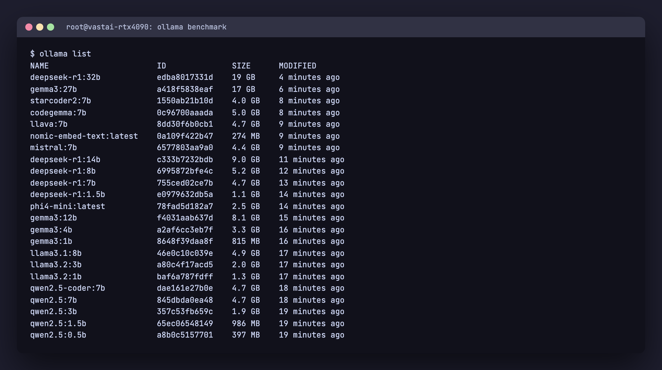 ollama list output showing 23 pulled models on the RTX 4090 test rig
