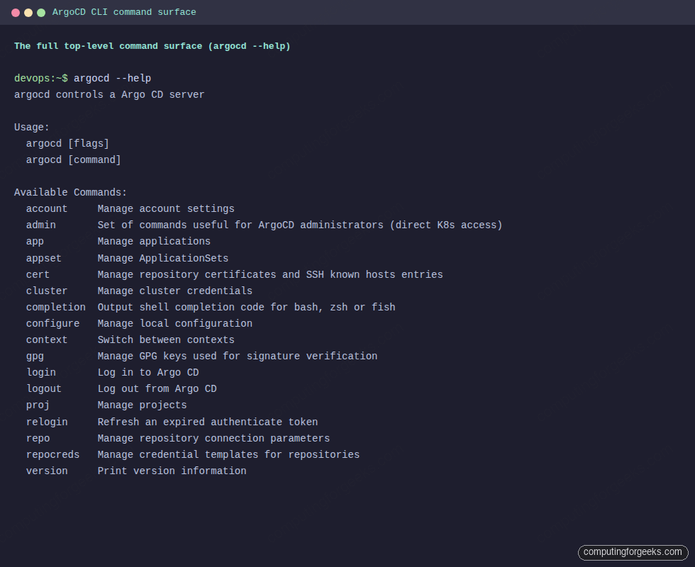 argocd --help output showing all 17 top-level commands account admin app appset etc