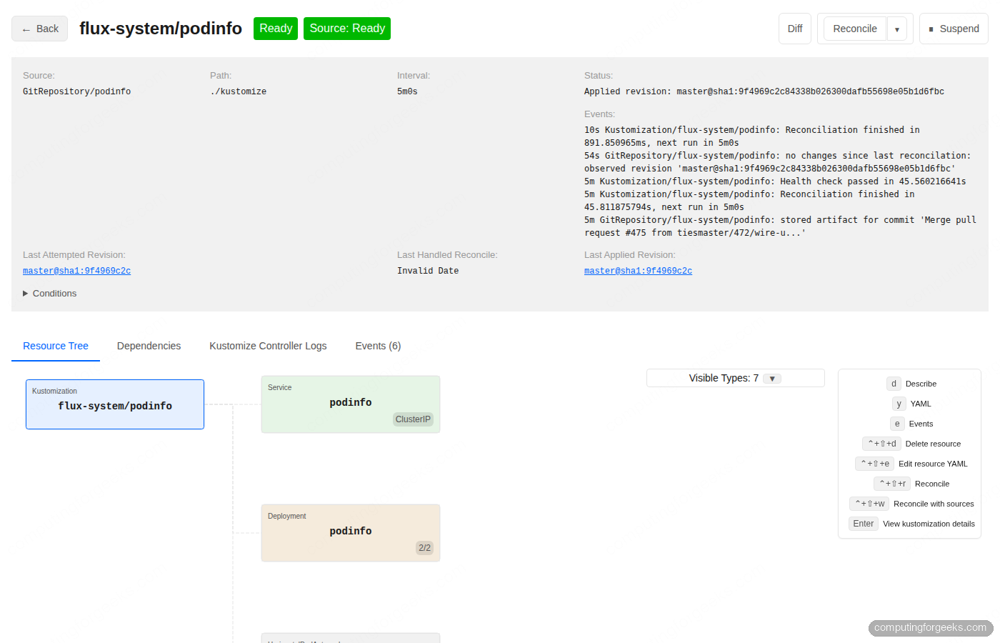Capacitor Next Kustomization detail page for podinfo showing applied revision, last events, and resource tree with Service and Deployment children