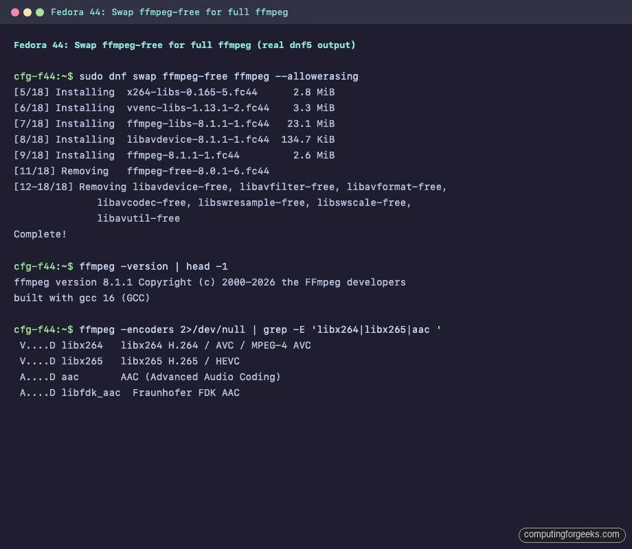 Fedora 44 ffmpeg swap libx264 libx265 AAC encoders verified