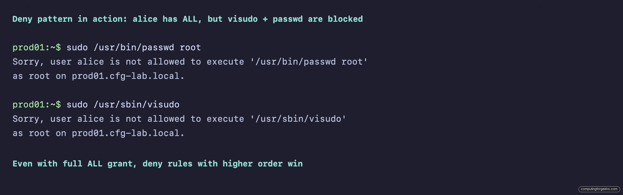 sudo deny pattern blocks visudo and passwd