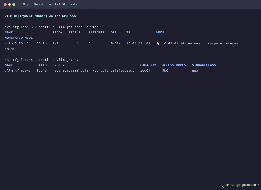 vllm Deployment Running 1/1 on the EKS GPU node, with the gp3 PVC bound to a 100 GiB EBS volume