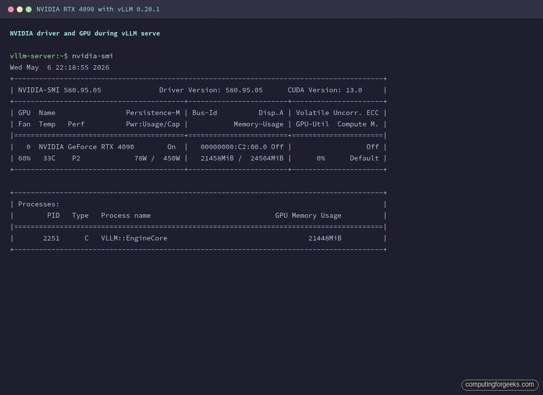 nvidia-smi output during vLLM serve on RTX 4090, driver 580.95.05, CUDA 13.0, VLLM EngineCore process using 21448 MiB