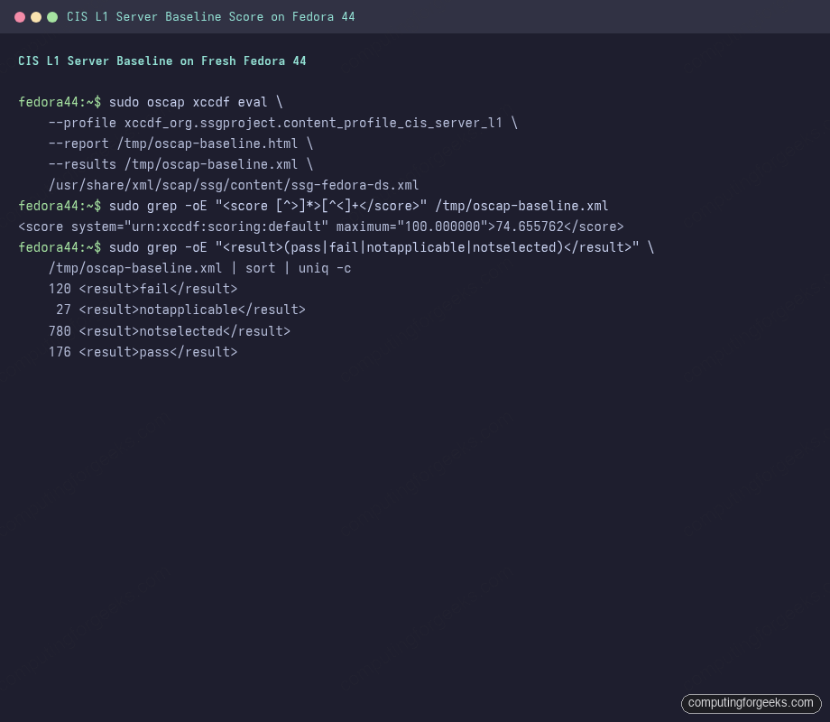 OpenSCAP CIS L1 Server baseline score 74.66 with 176 pass and 120 fail on Fedora 44