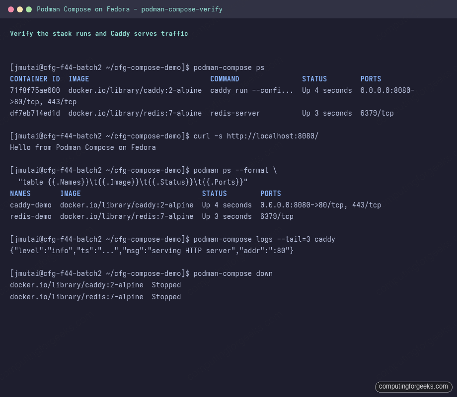 podman-compose ps curl localhost Caddy Redis on Fedora