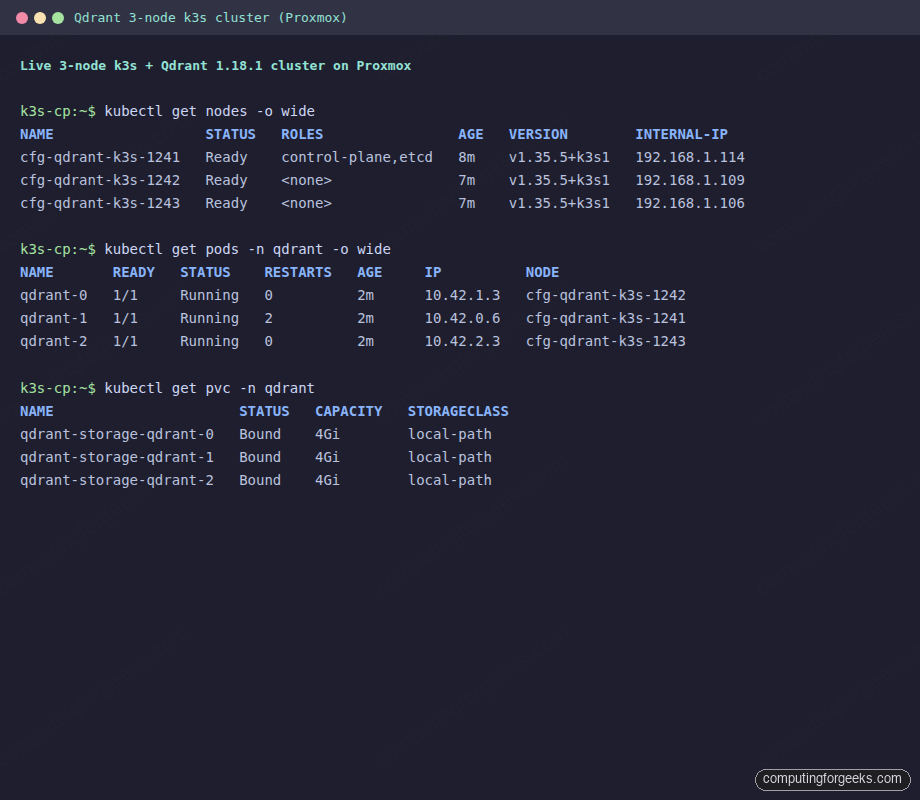 Multi-node Qdrant Cluster on Kubernetes 1 Qdrant 3-node k3s cluster with kubectl get nodes pods pvc