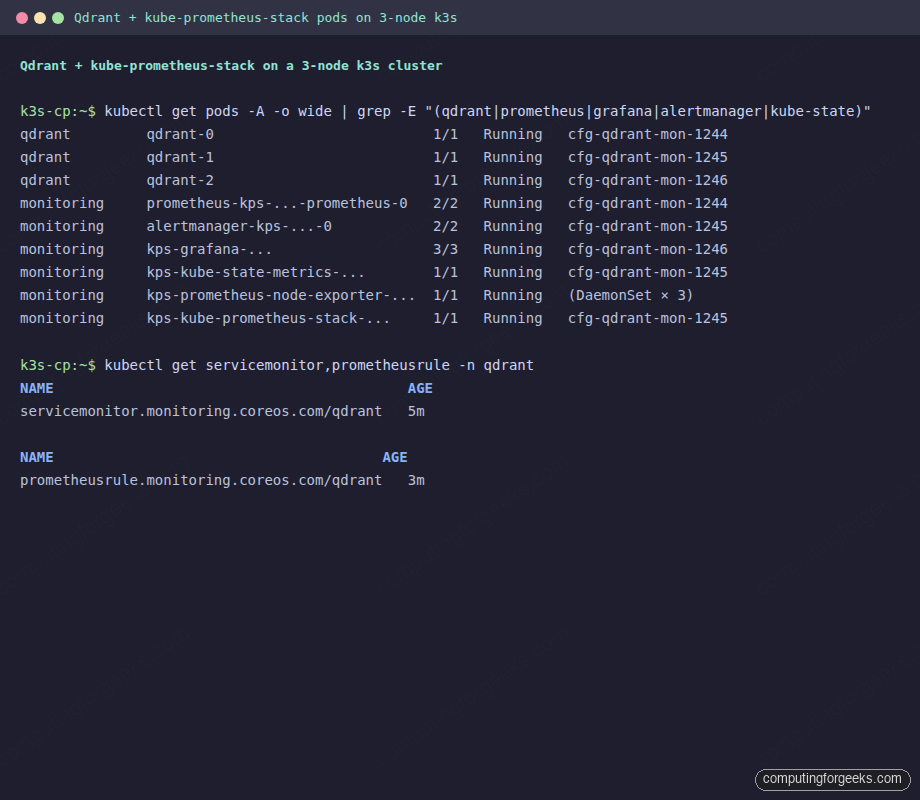 Monitoring Qdrant with Prometheus and Grafana 1 Qdrant 3-node cluster with kube-prometheus-stack pods on k3s