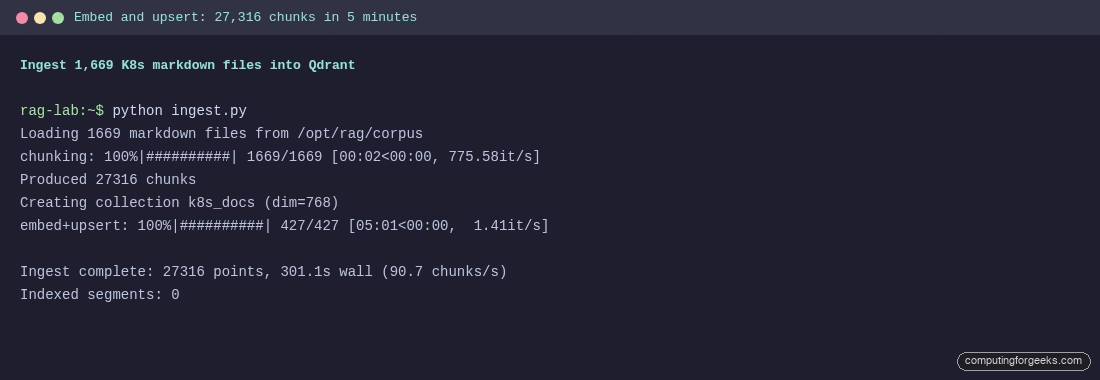 Terminal showing python ingest.py producing 27316 chunks and 90.7 chunks per second throughput